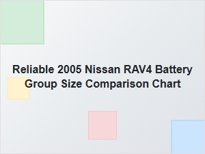 Comparing Battery Group Sizes for a Reliable Nissan Rav4